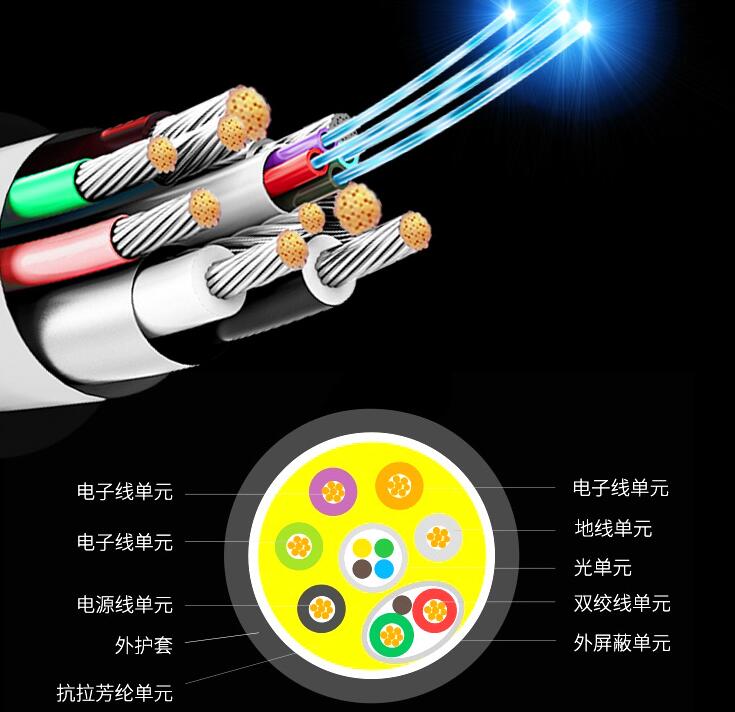 安庆光纤与网线及电缆的区别