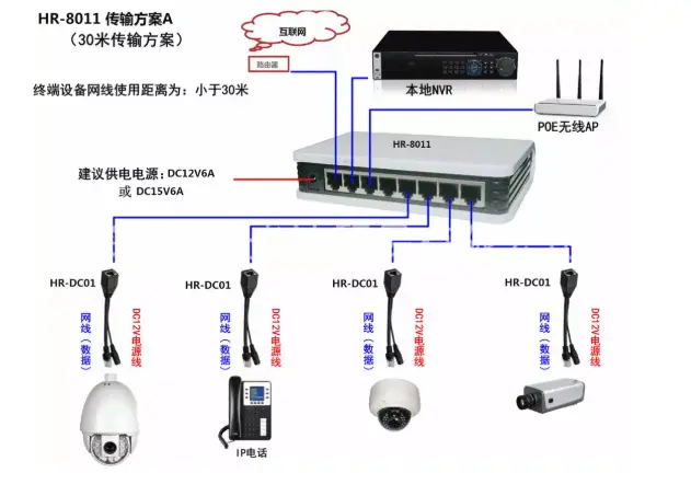 安庆网络监控安装，这五种安装方法你必须了解